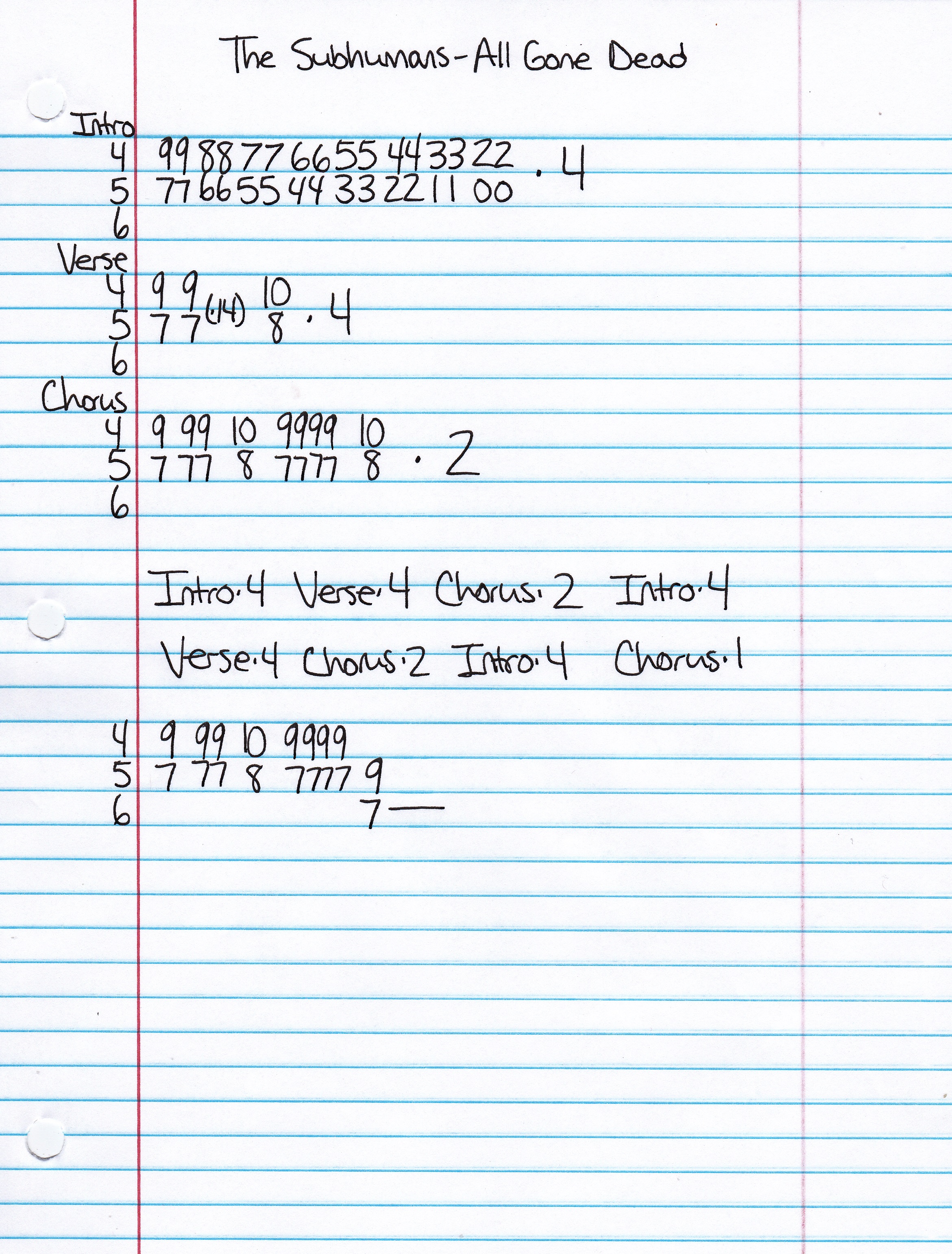 High quality guitar tab for All Gone Dead by Subhumans off of the album The Day The Country Died. ***Complete and accurate guitar tab!***